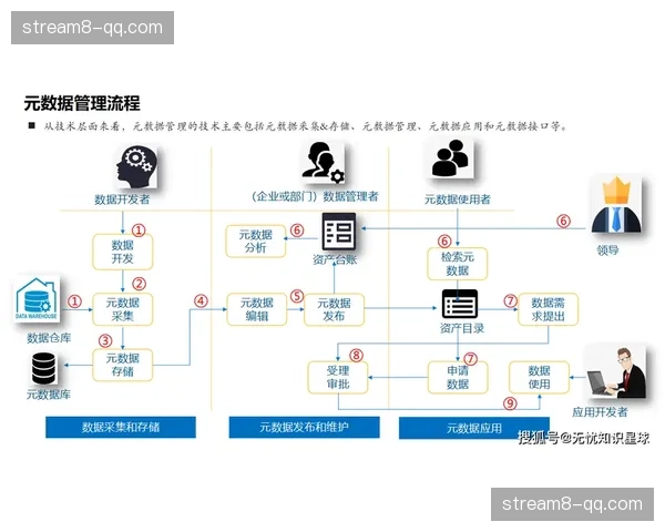全流程元数据定义标准落地 促使内容资产实现自动化封装管理